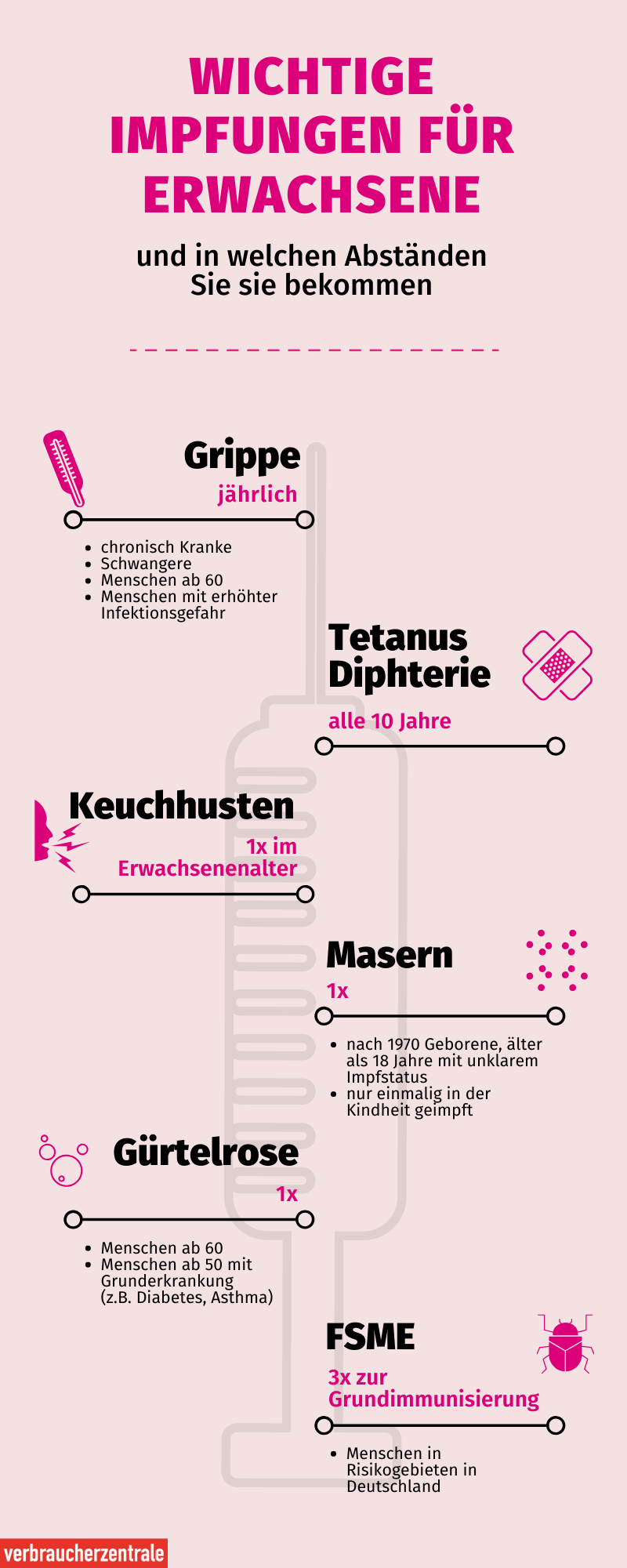 Früherkennung: Diese Vorsorgeuntersuchungen Stehen Ihnen Zu ...